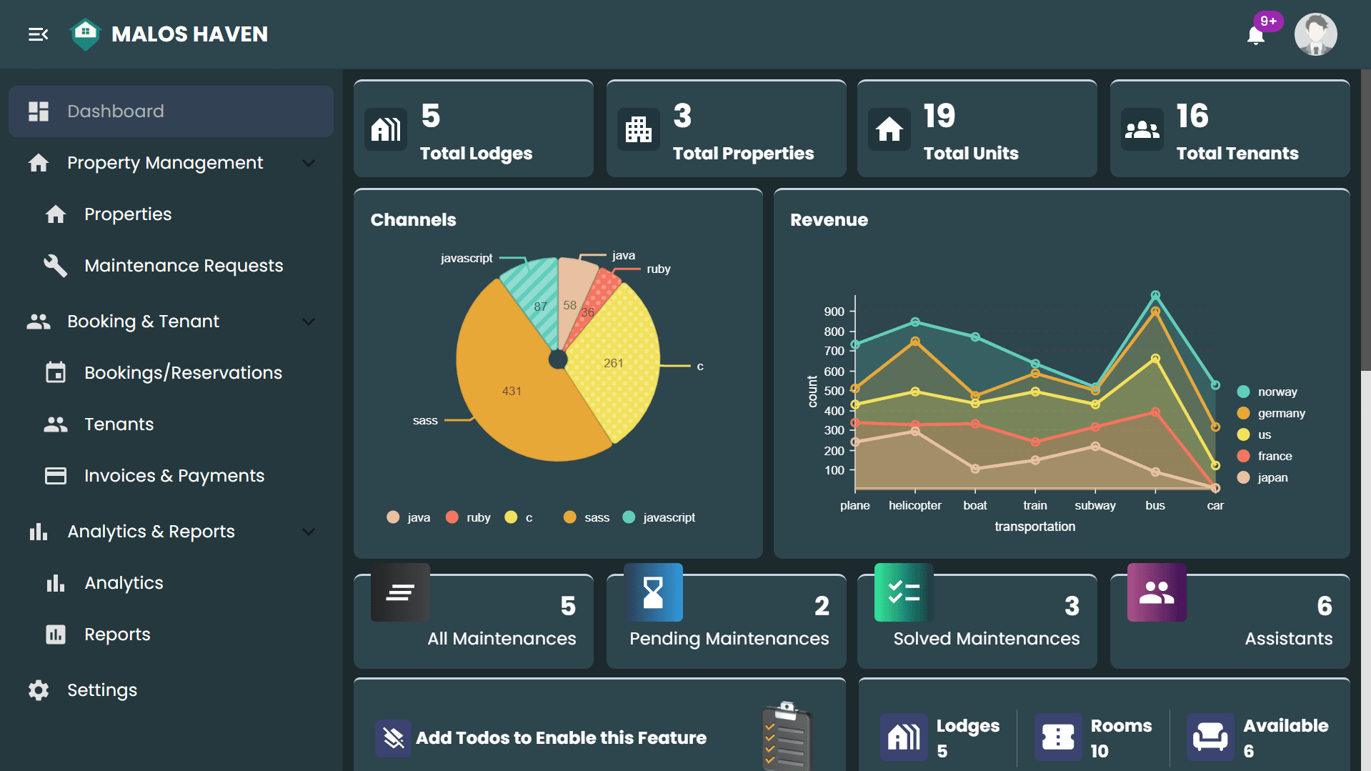 Malos Haven property management system
